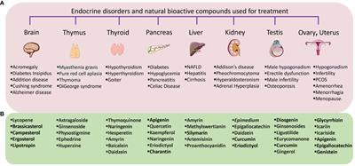 Frontiers Editorial Global excellence in natural products for